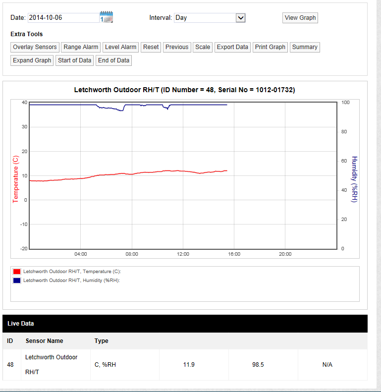 Figure 142