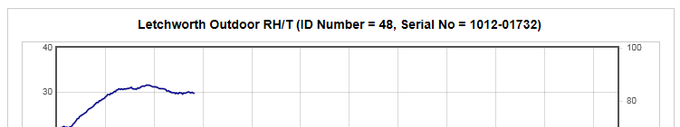 Figure 178