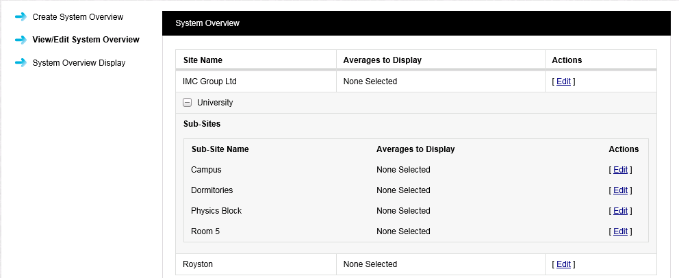 View-Edit System Overview-Sub Sites