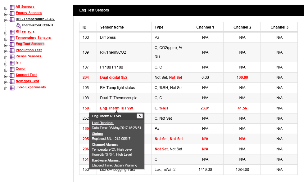 Example 2 Sensor Information