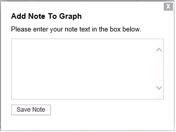 Add Note to Graph