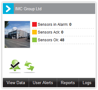 IMC Site Panel