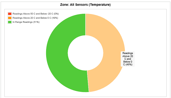Pie Chart Annotation