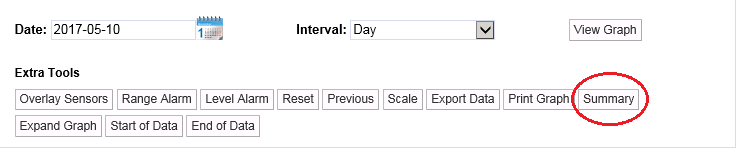 Summary Button