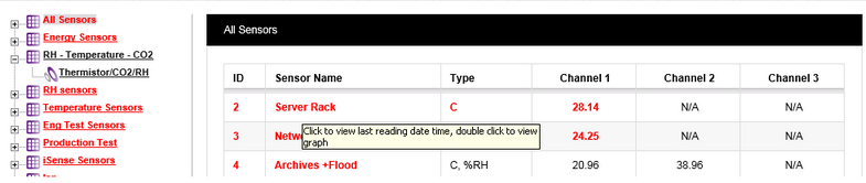 Live Data Table Tooltip