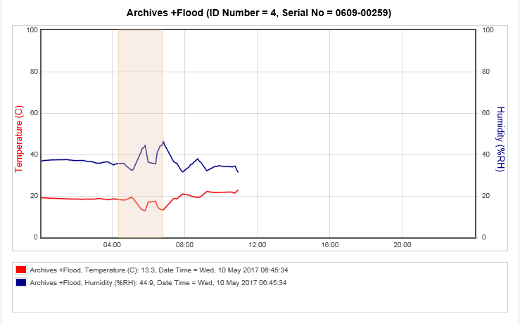 Graph Zoom Highlight