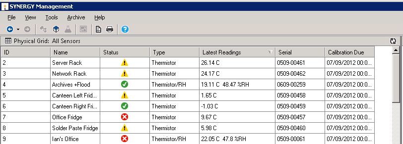 Synergy Management - Calibration - Latest Readings