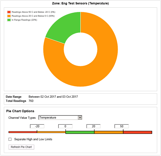 Pie Chart Interface