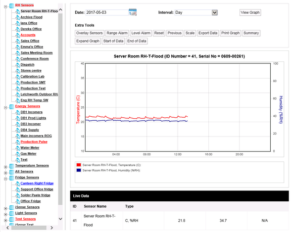 Live Data Graph