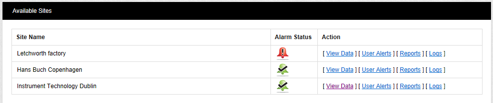 Site Text View