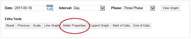 Meter Properties