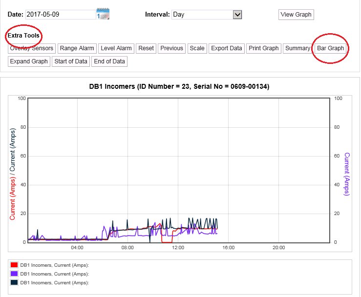 Line Graph - Bar Chart Button