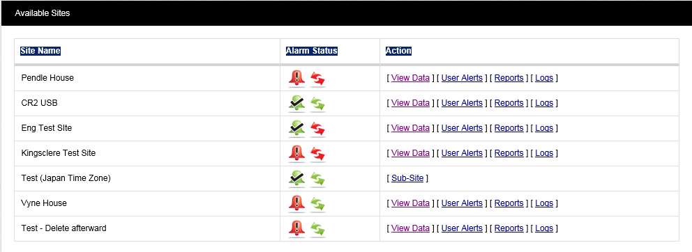 Available Sites