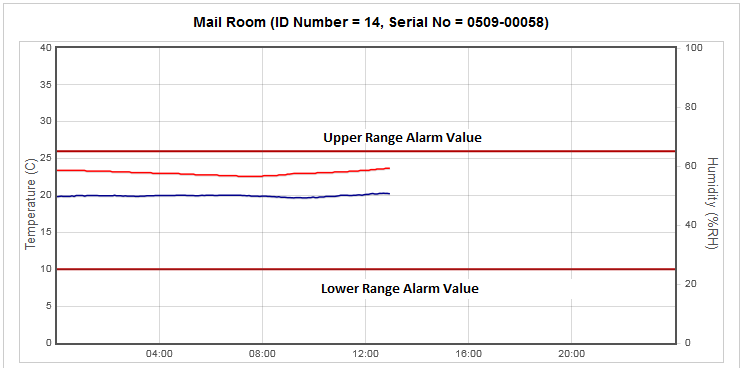 Figure 158